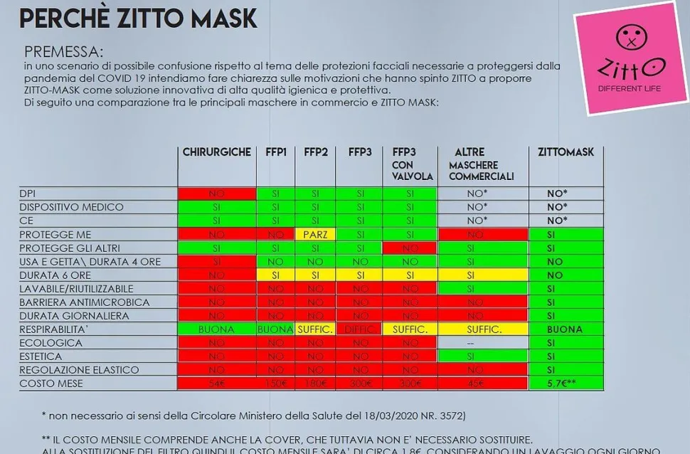 mascherina_per_bambini_zitto_mask_kids_hearts_5.webp New Zitto Mascherina per bambini Mask Kids Hearts